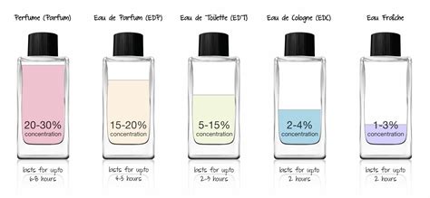 fragrance mix 1 vs 2.